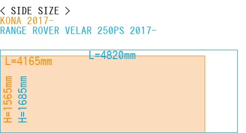 #KONA 2017- + RANGE ROVER VELAR 250PS 2017-